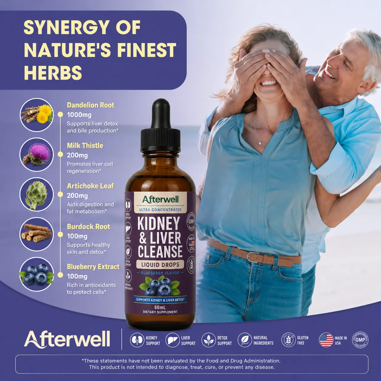 Afterwell herbal ingredient breakdown with dandelion root, milk thistle, artichoke leaf, burdock root and blueberry extract