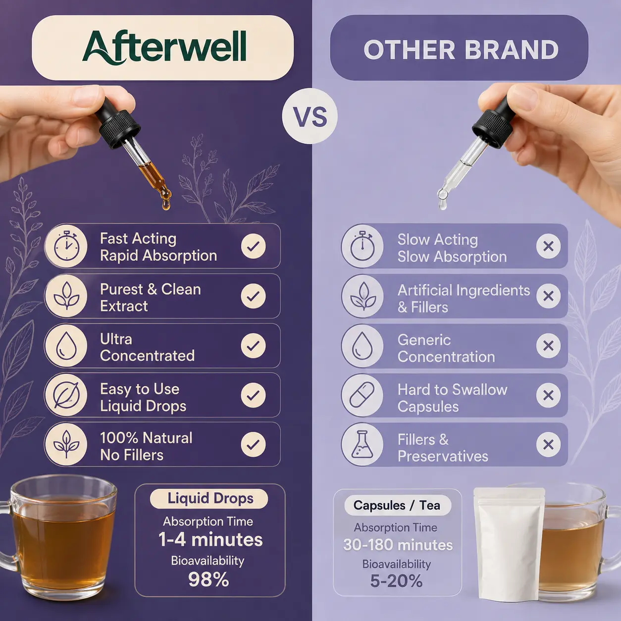 Comparison of a capsule bottle, a detox tea box and the Afterwell dropper bottle